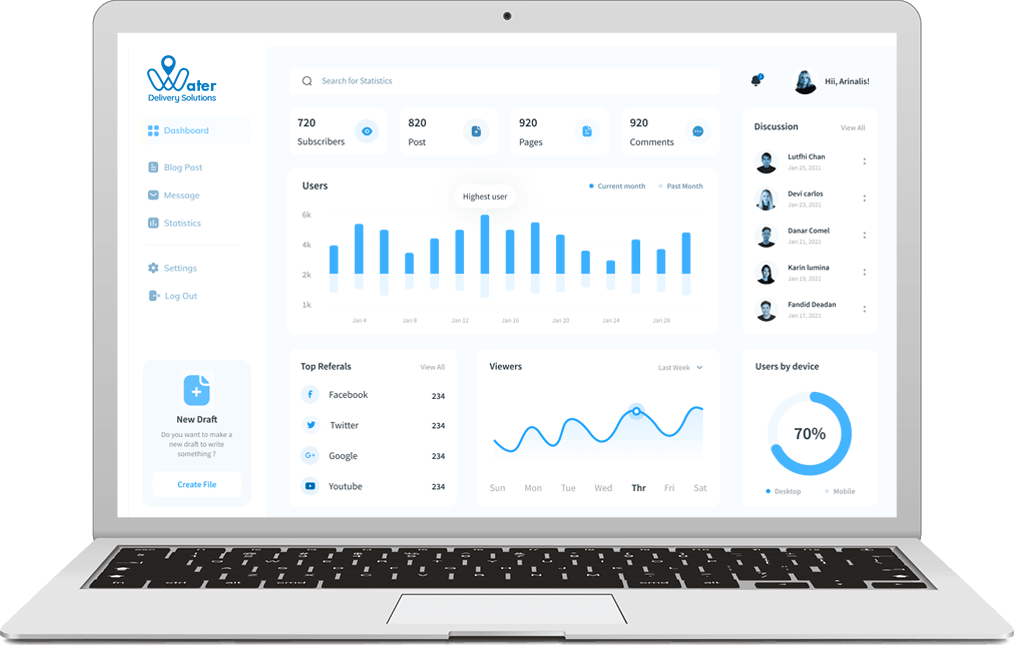 ravi garg, trakop, water delivery solutions, empowering water business, dashboard screen