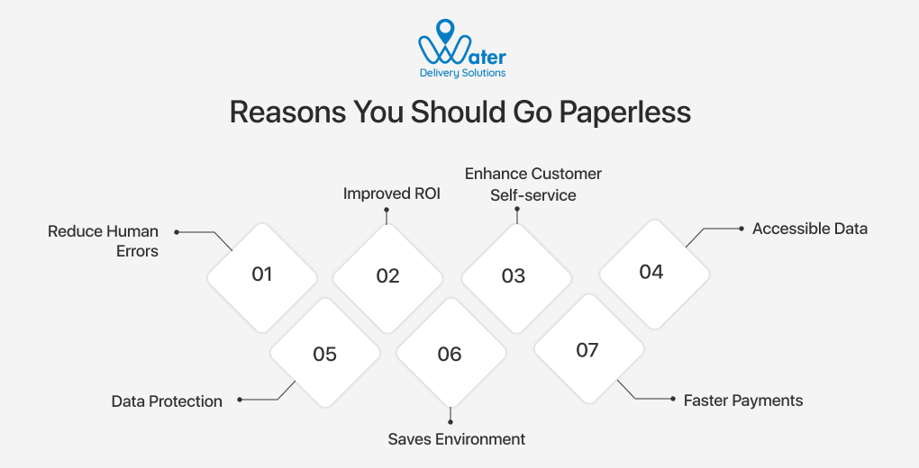 ravi garg, water delivery solutions, reason, go paperless, human errors, roi, customer self-service, accessible data, save environment, payments